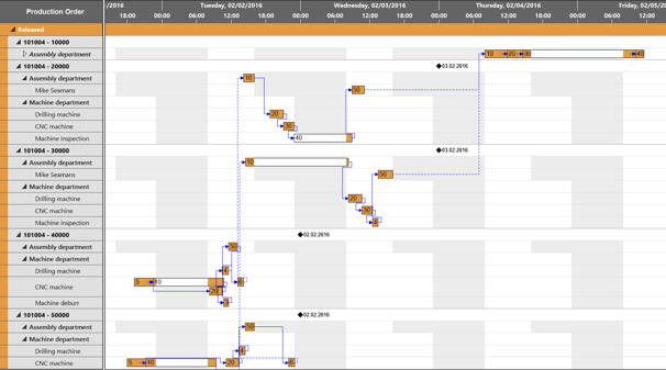 Visual Production Scheduler for Microsoft Dynamics NAV 2016 Visual Production Scheduler for Microsoft Dynamics NAV 2016