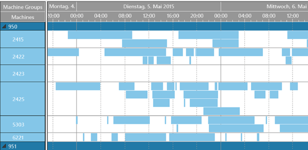 VARCHART JGantt - Java Gantt Chart Control